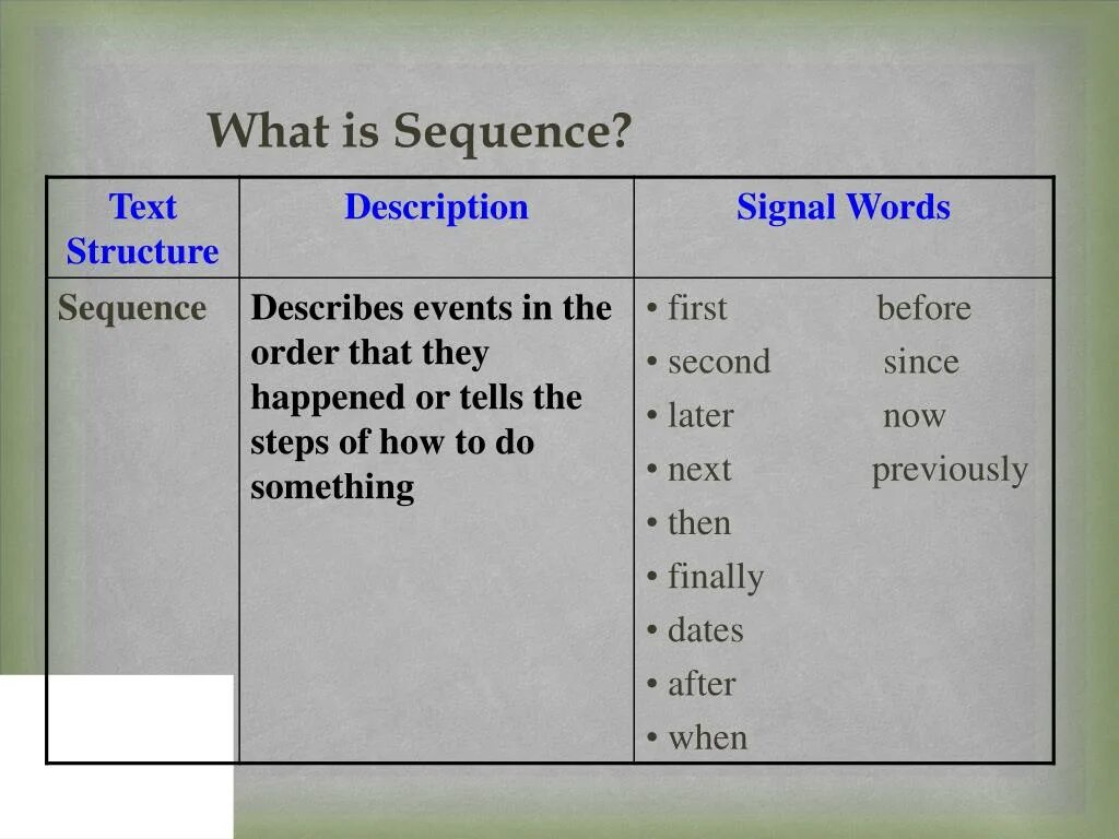 Txt sequence. Structure of the text. Structure of the text in English. Types of text structure. What is text structure.