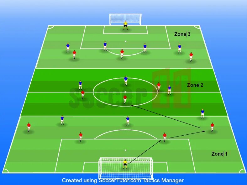 Тактика 4 4 2 футбол. Тактика 4-3-3 в футболе. Футбольное поле тактика 4 4 2. Футбольная тактика 4 3 2 1.