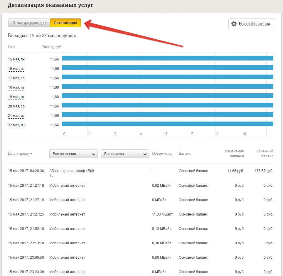 Детализация расходов. Распечатка звонков. Детализация звонков. Детализацию моих звонков. Детализация интернет звонков