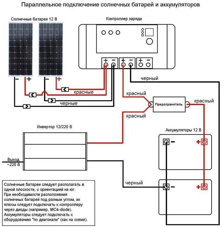 Соединение солнечных панелей. Схема подключения АКБ К солнечным панелям. Схема подключения солнечных батарей к аккумулятору 12 вольт. Схема подключения солнечной панели к контроллеру и АКБ. Схема подключения солнечных панелей на 12 вольт.