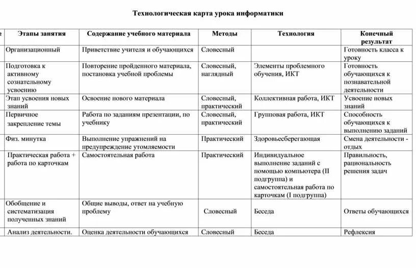 Технологическая карта урока истории в 10 классе по фгос