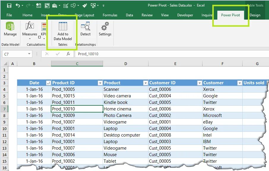 Powerpivot. Power pivot. ms excel power pivot. powerpivot таблицы. возможности power pivot.