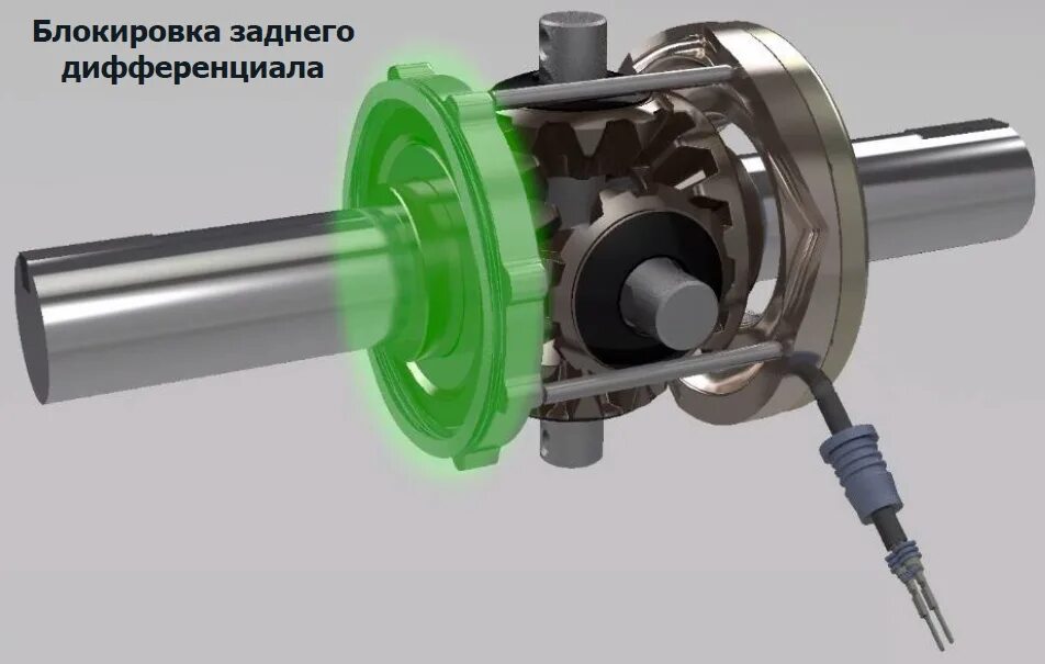 Блокиратор дифференциала