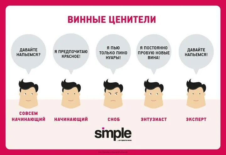 Сноб значение слова. Кто такой сноб простыми словами. человек сноб кто это. интеллектуальный сноб. снобизм.