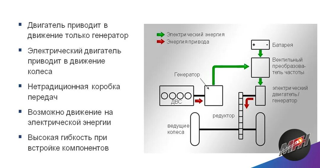 Последовательный гибрид схема. Схема гибридного автомобиля с последовательным. Схема серийного гибрида. Принцип последовательного гибрида. Последовательно параллельный гибрид