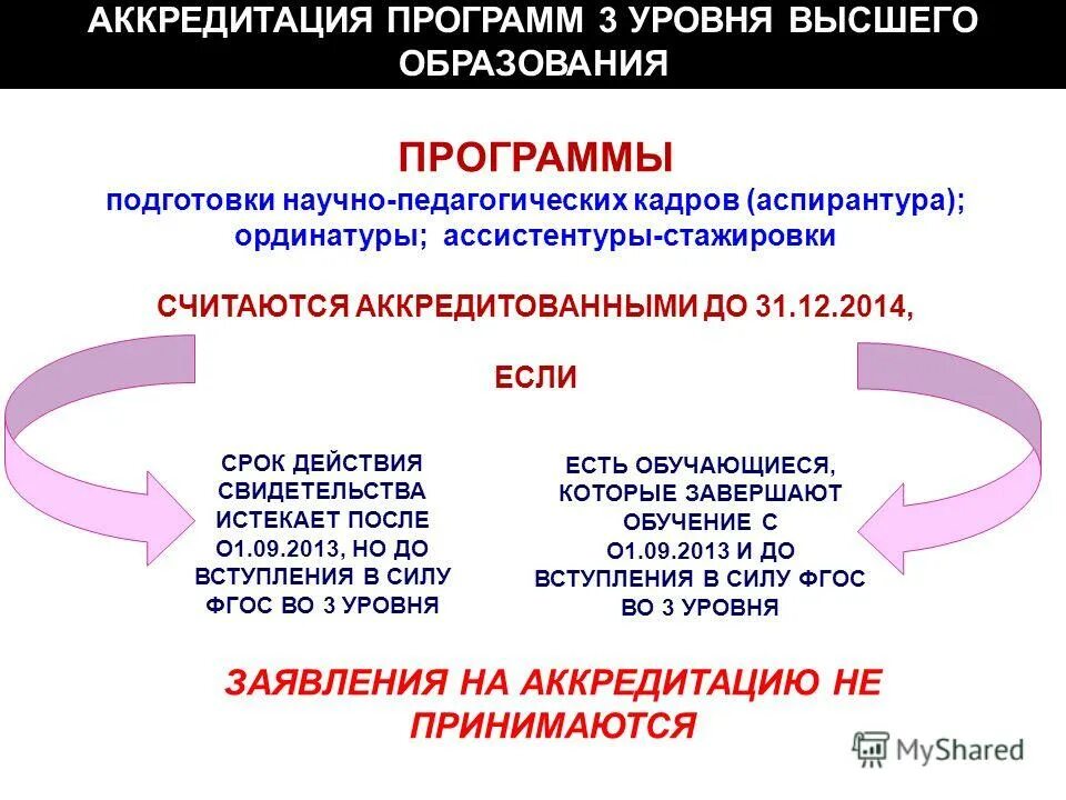Программа высшего. Программа высшего