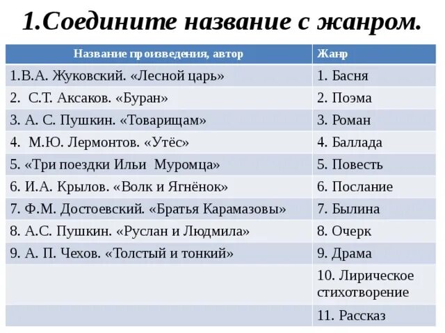 Название произведения. Что такое повесть 7 класс. Название повести. Автор название произведения. Автор назвал свою повесть