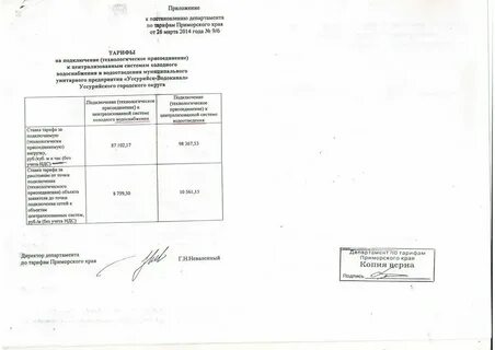 Типовой договор водоотведения на 2024 год