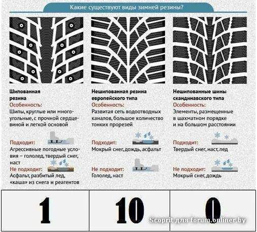 Какая резина лучше шипованная или липучка