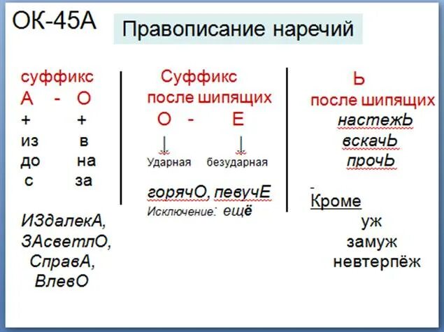 Конспект по русскому языку наречия. Опорный конспект наречие 7 класс. Опорные схемы наречия 4 класс. Орфограммы в написании наречий. Правописание наречий конспект.