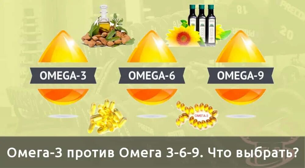 Омега-3 Омега-6 и Омега-9. Источники Омега 3 и Омега 6. Омега 3 6 9 польза. Омега 3 и Омега 6 картинки. Для чего нужен омега 6