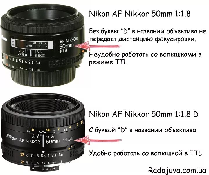 Nikon 600d широкоугольный объектив. Обозначения на объективах Canon. Диаметр резьбы объектива для камеры Nikon d60.