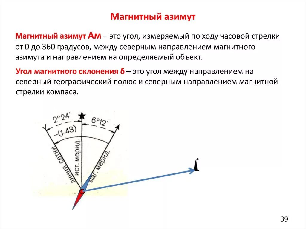 Значение магнитного азимута