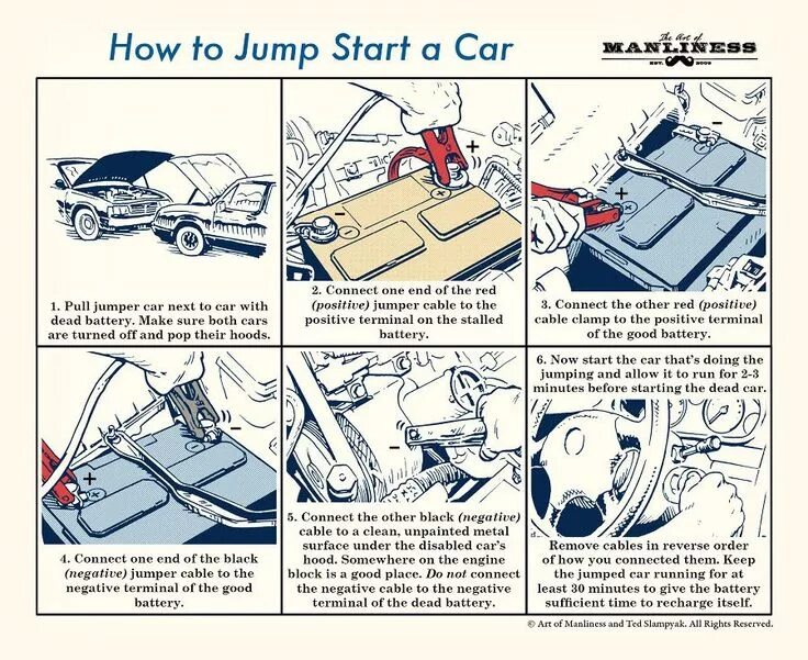 How to car. Car start. car jump. dead car battery. start the car рисунок.