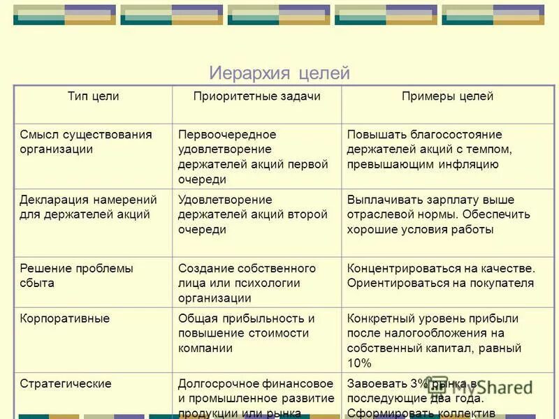 Проблемы целей и смысла жизни