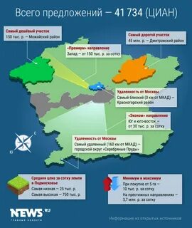 Запад подмосковья