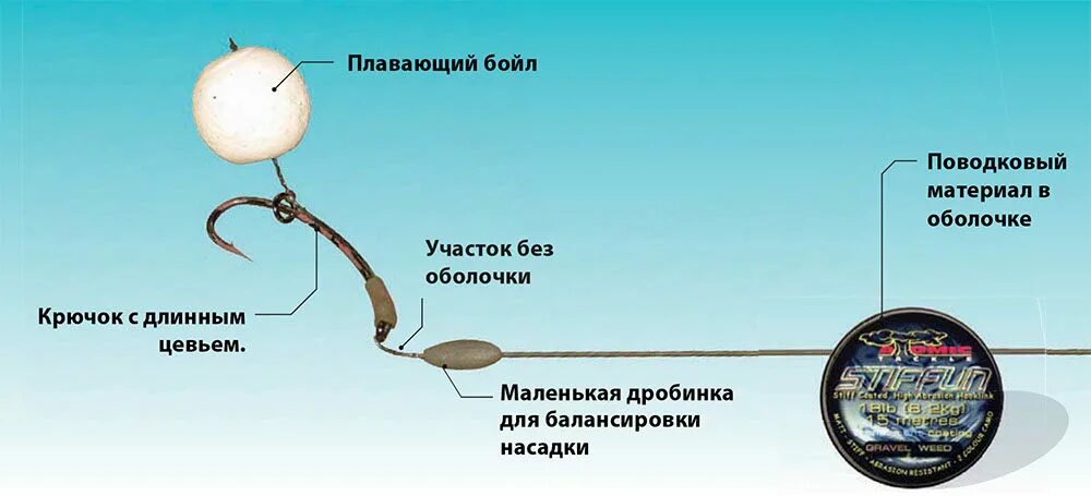 Пособие начинающим карпятникам - часть 2