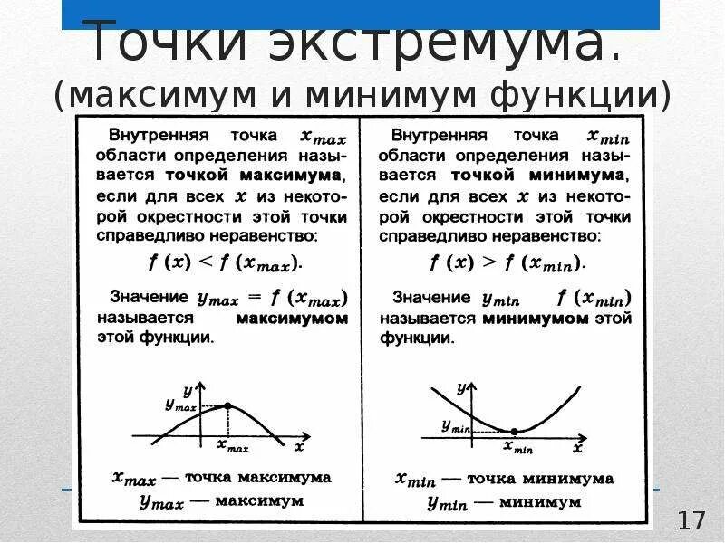 Решения экстремум точки экстремума функции. Экстремум функции точки максимума и минимума. экстремумы функции точки максимума и минимума функции. экстремумы функции максимум и минимум. точки минимума максимума и экстремума производной функции.