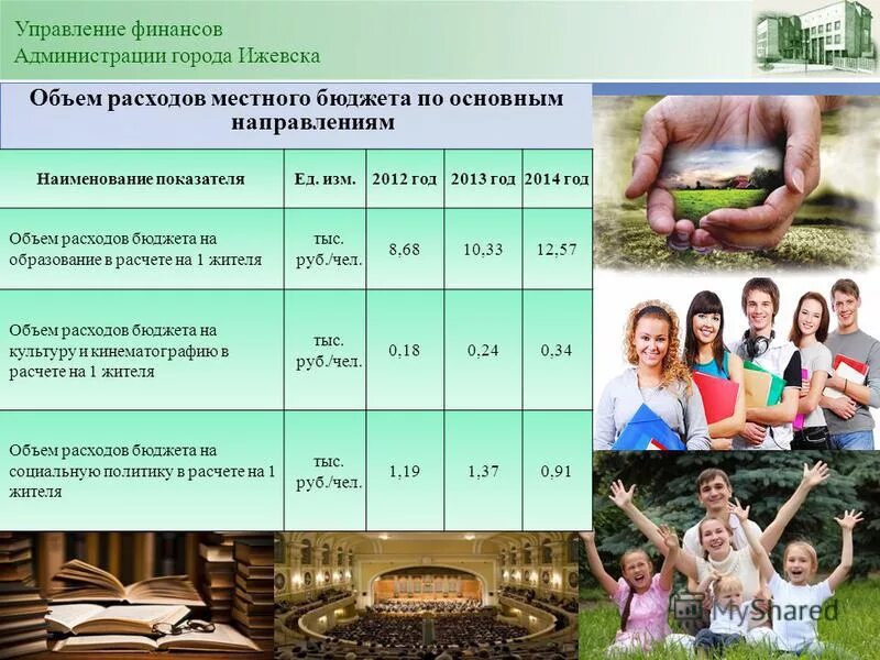 После 9 класса ижевск бюджет. После 9 класса ижевск бюджет