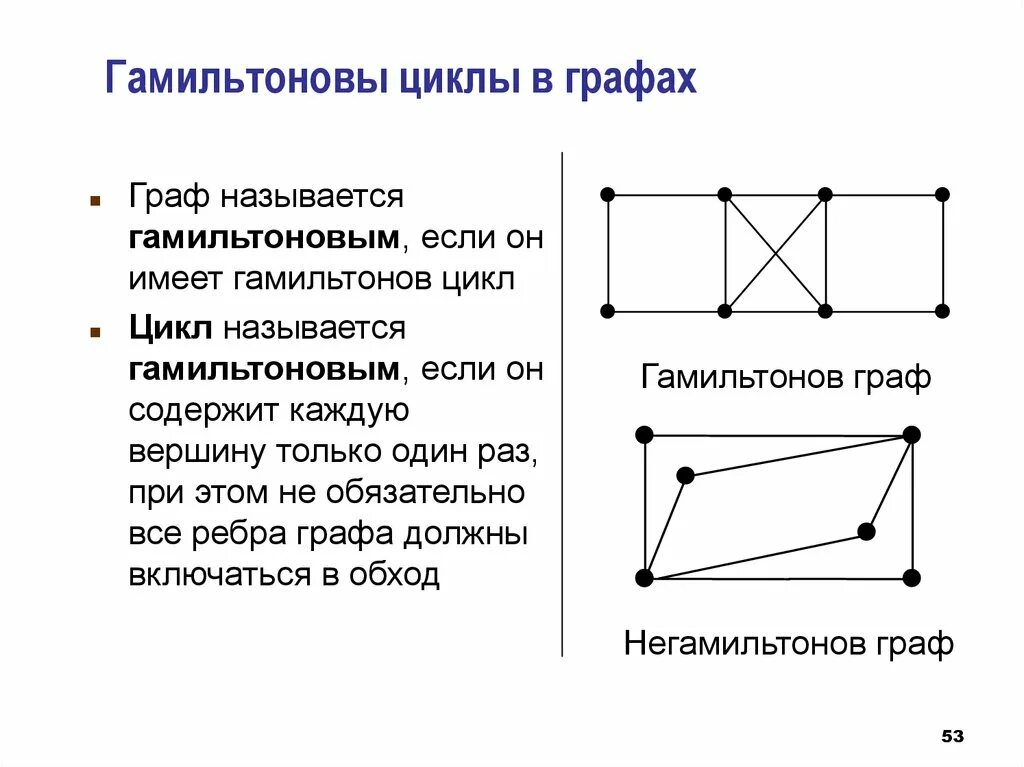 Найти эйлеров цикл в графе. Найти эйлеров цикл в графе