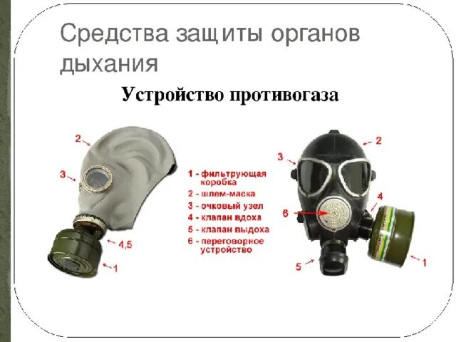 Надевание противогаза ГП 7 схема. Средства индивидуальной защиты органов дыхания. Прибор для защиты органов дыхания. Назначение респираторов и простейших средств защиты органов дыхания.. Правильная последовательность при надевании противогаза