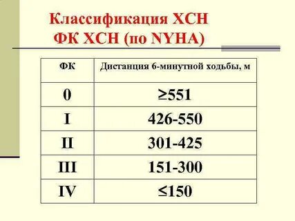 Расположена в 5 минутах ходьбы