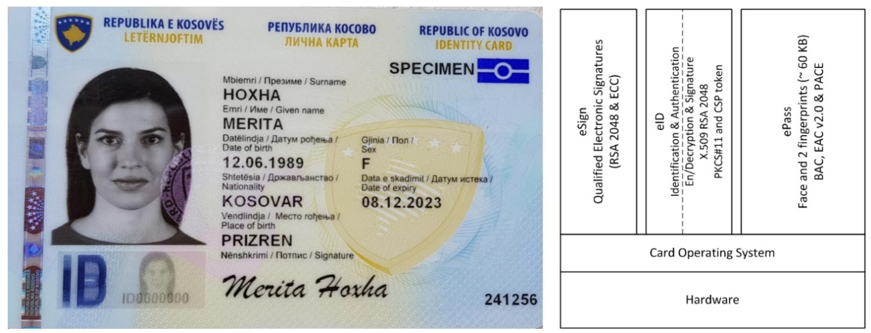 Шведская ID Card. ID карта Латвии. ID карта в Европе. Размер ID карты. Page id desc