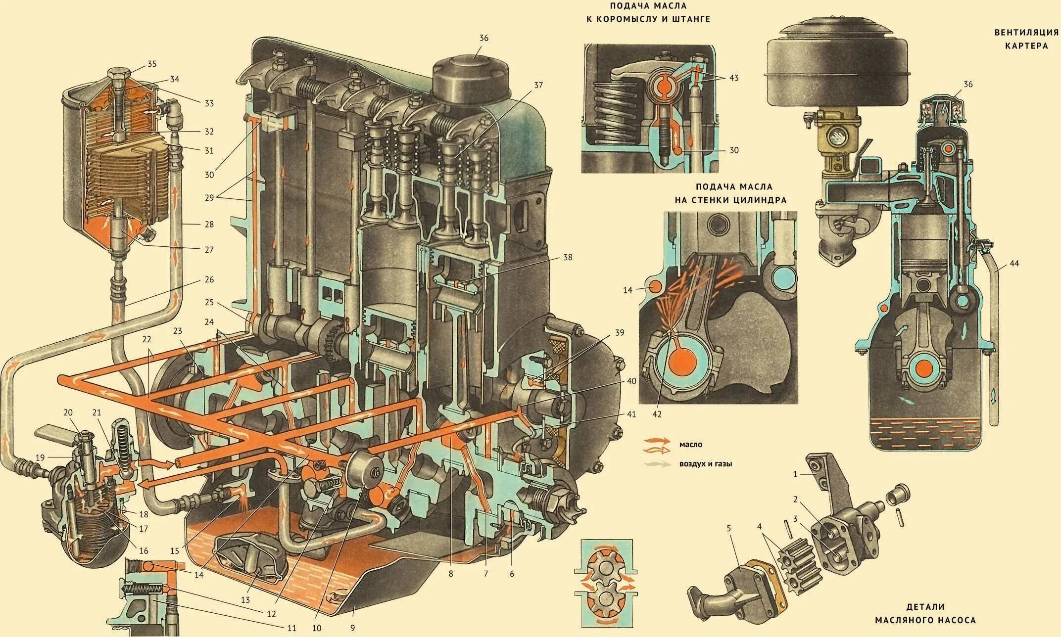 Масло газ 21. УАЗ масляная система 421 ДВС. Система смазки ДВС д240. Система смазки двигателя УМЗ 417. Система смазки двигателя УАЗ 469.