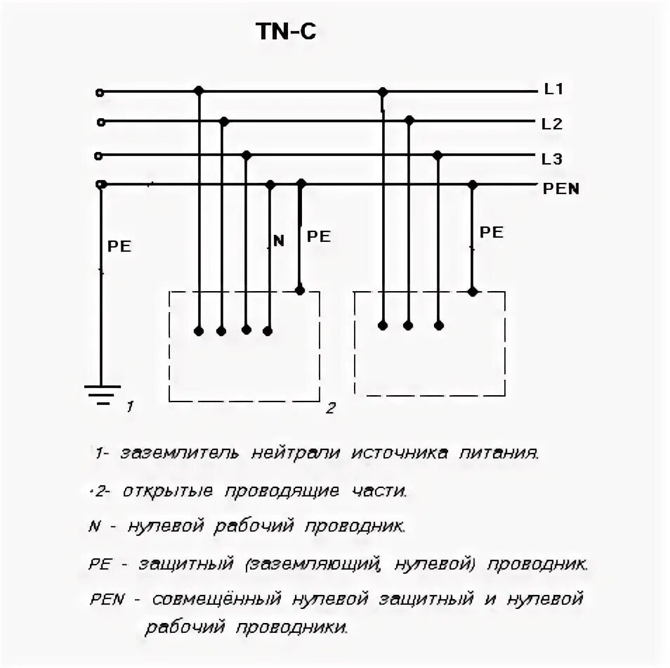 Обозначение нулевого проводника. Шина заземления на схеме. TN C S схема заземления. Система зануления TN-C-S схема. Схема подключения заземления.