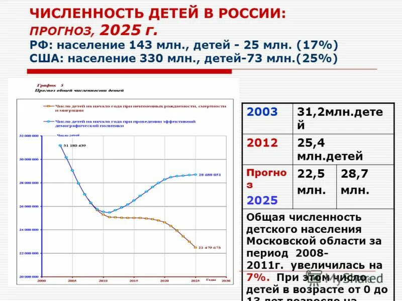 Статистика количества детей в россии. Численность детского населения в России 2020 год. Численность детей в России. Численность детского населения России. Количество детей в Росси.