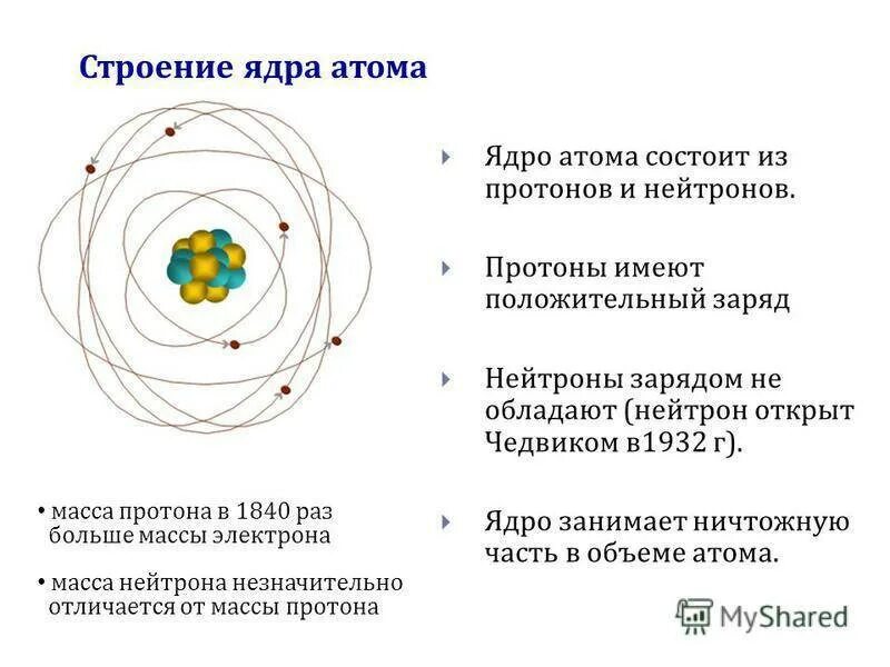 Из чего состоит протон атома. Строение атома и атомного ядра. Строение атома строение ядра. Строение ядра атома химия. Строение атома состав ядра.