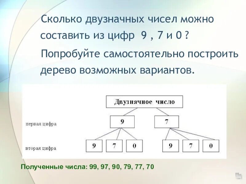 Сколько всего двузначных натуральных чисел