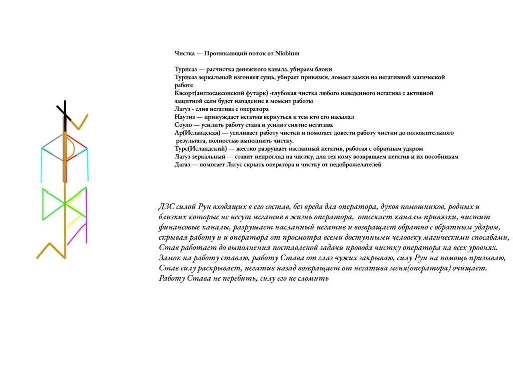 Став чистка денежного канала. Рунный став чистка финансового канала. Став на прочистку финансового канала. Став чистка финансового канала проникающий.