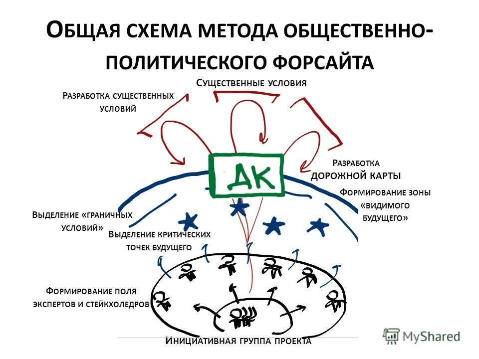 Общие методы. Метод общих мест. Общественное здоровье как наука предметом изучения. Метод оценки в математике. Общественное здоровье как наука изучает закономерности.