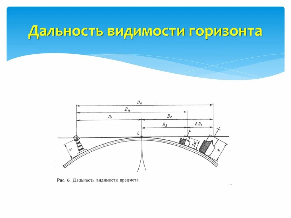 Сколько виден горизонт. Дальность видимости горизонта. Горизонт дальность видимости предметов. Дальность видимости маяка. Дальность аидимости горищониа.