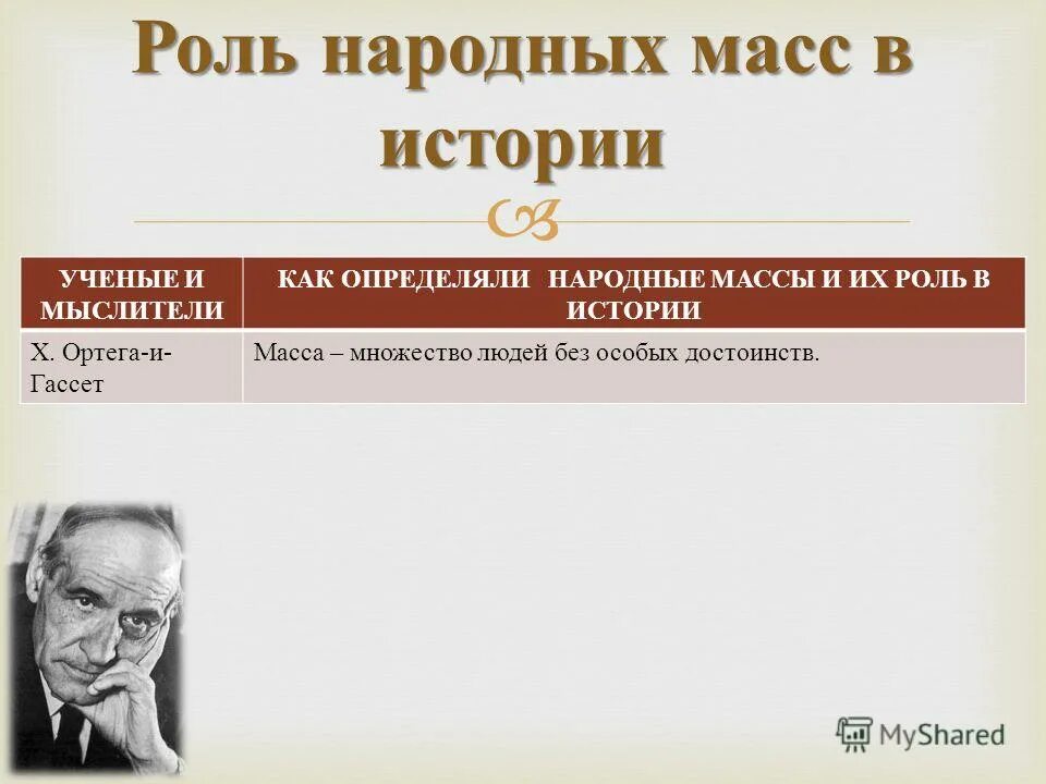 Роль народных масс в истории. Роль личности и народных масс в истории. Народные массы в историческом процессе. Роль народных масс и личности в историческом процессе. Народ и народная масса