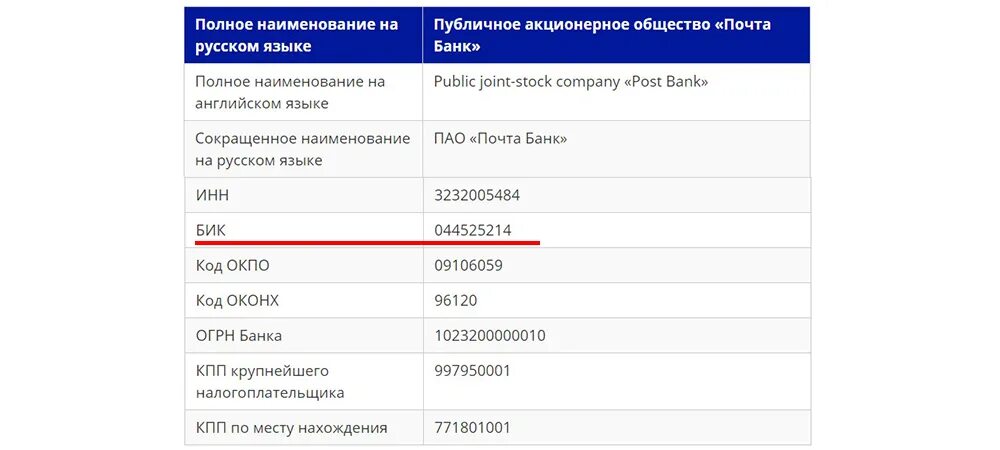 Реквизиты почта банк. Номер Наименование кредитной организации почта банк. Почта банк реквизиты банка. Наименование банка в реквизитах. Действующие бик