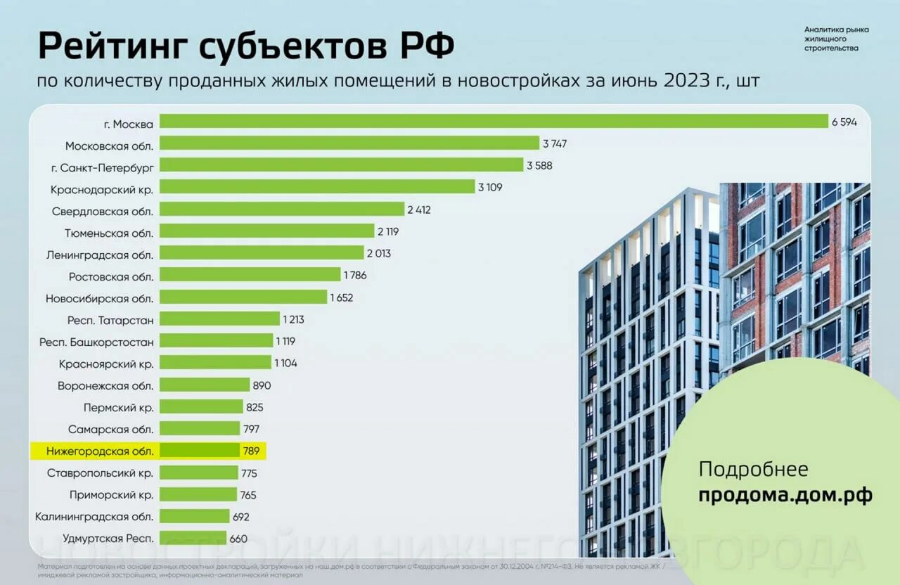 Тренды рынка труда 2023. Где продавать в 2023. Самые продаваемые товары в интернете. Самые продаваемые товары. Рост рынка электронной коммерции в россии.