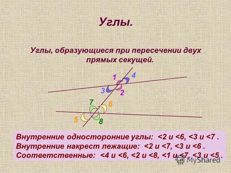 Виды углов при пересечении двух прямых третьей. Внутренние односторонние углы. Углы при пересечении двух прямых секущей. Углы образующиеся при пересечении двух прямых секущей. Углы образованные при пересечении 2 прямых секущей.