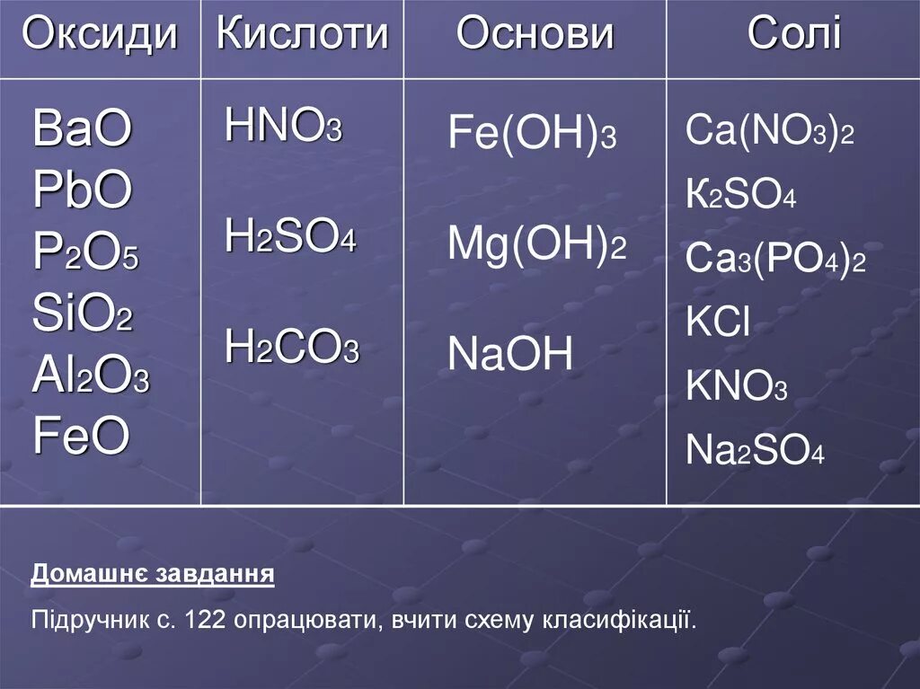 Укажите названия основного оксида. PBO кислота. Щелочи формулы и названия. Отличие солей кислот и оснований. PBO hno3.