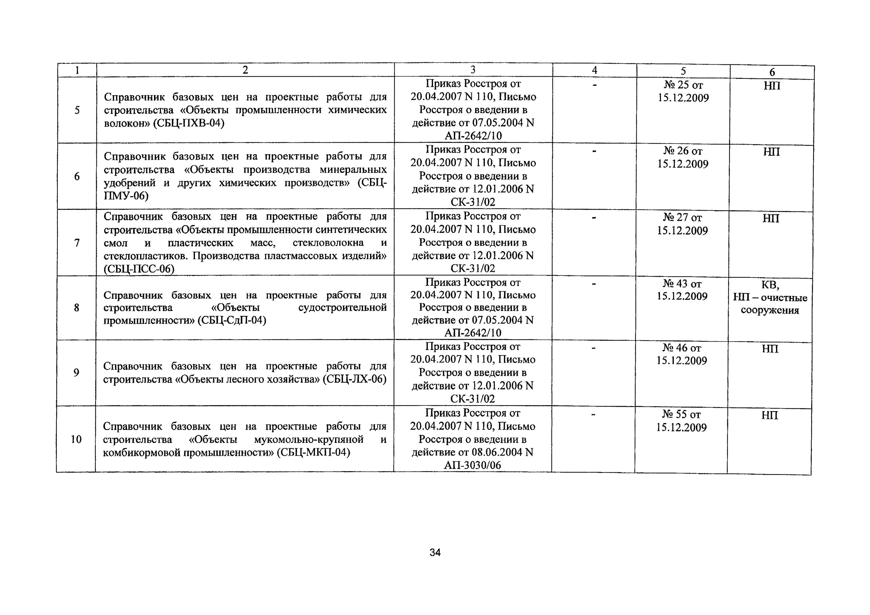 Справочник базовых цен гражданское строительство. СБЦ на проектные работы. Сборник базовых цен на проектные работы. Сборник цен на проектные работы для строительства. Сборник базовых цен на проектные работы для строительства.