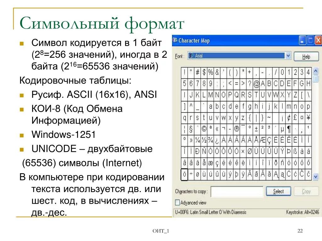 Символ формата кода. Двухбайтовые символы. Символьный Формат. Двухбайтовая кодировка. Формат символ.