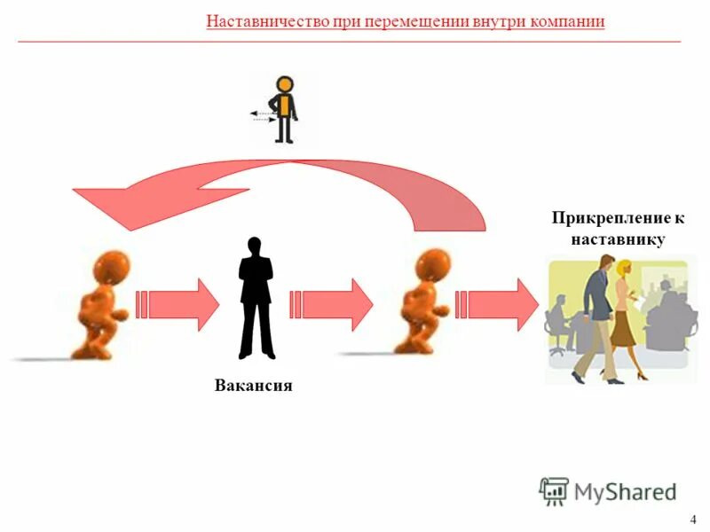 Как зовут наставника