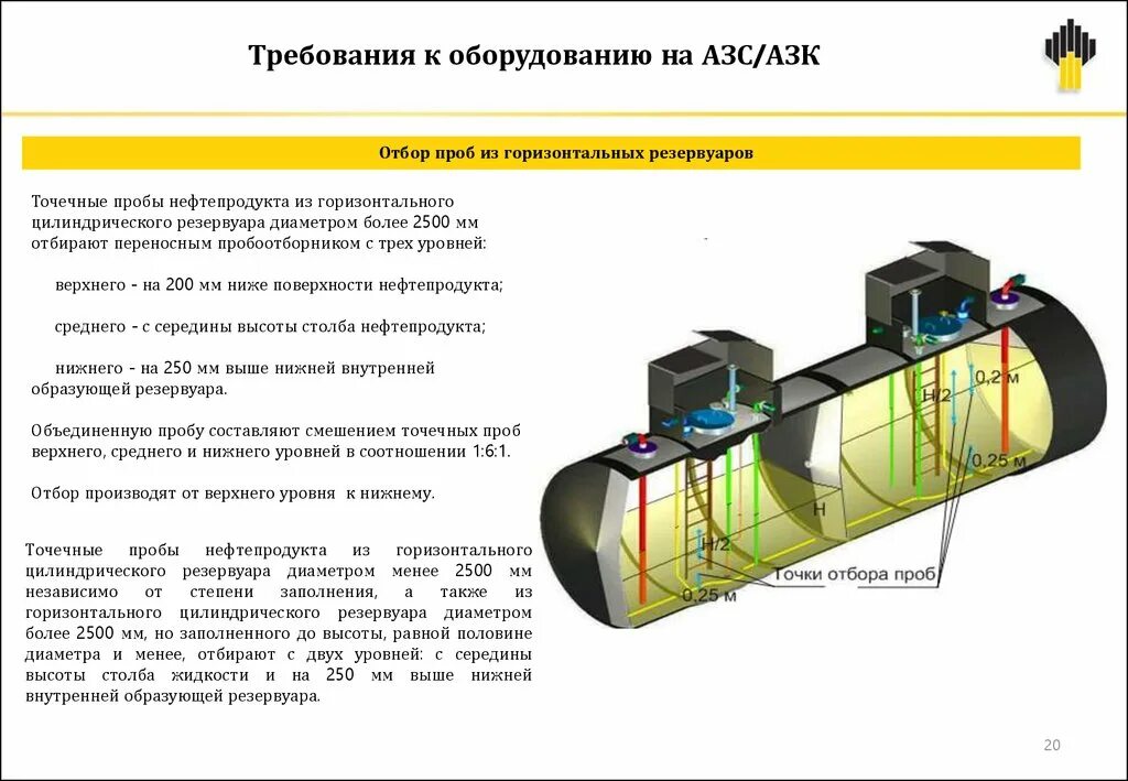 Отбор проб из резервуаров и цистерн. Отбор проб нефти с рвс. Отбор проб нефтепродуктов из резервуаров. Отбор проб нефти из резервуаров. Оператор товарный транснефть.