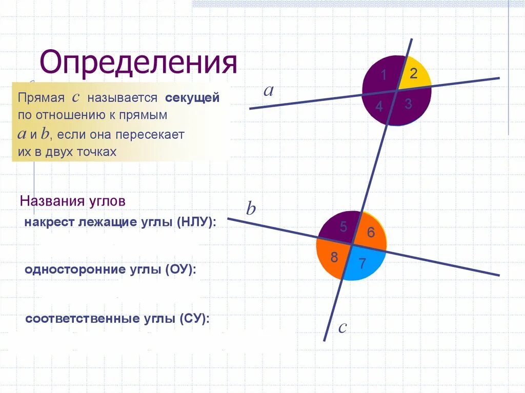 Если прямая является к окружности. Прямая секущая по отношению к окружности. Секущая по отношению к окружности. Какая прямая называется секущей по отношению к окружности. Какая прямая называется секущей по отношению к окружности рисунок.