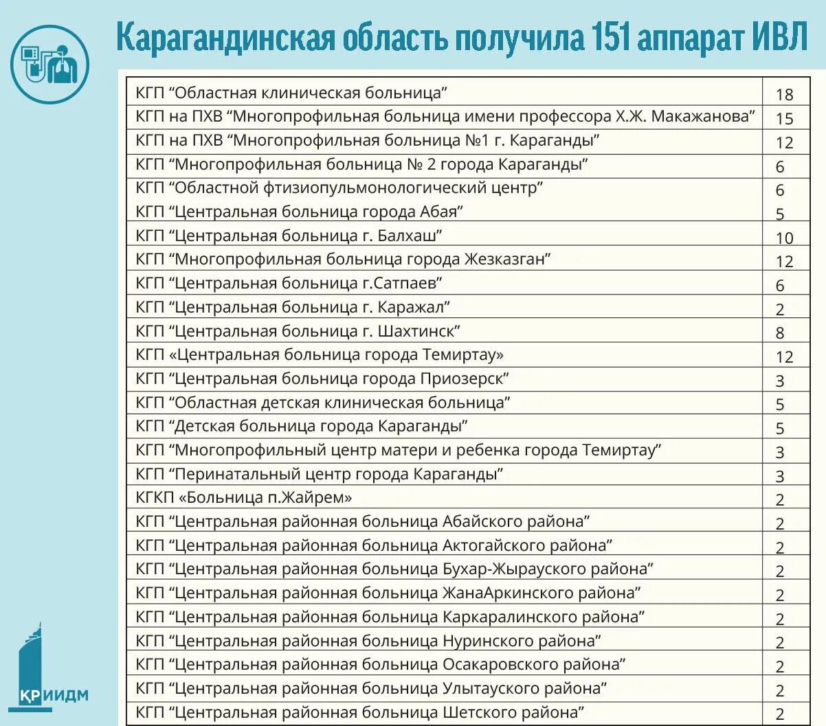 капитальный ремонт в поликлинике.