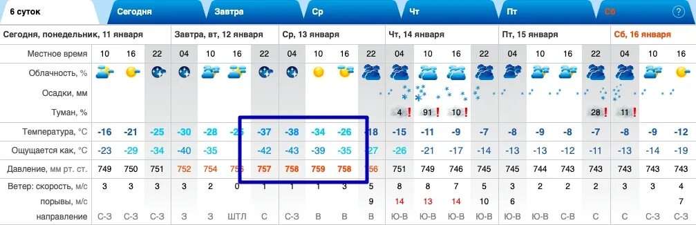 Рп5 ульяновск на 10. Прогноз погоды сильный Мороз. Rp5 Ульяновск. Гисметео Ульяновск. Rp5 погода.