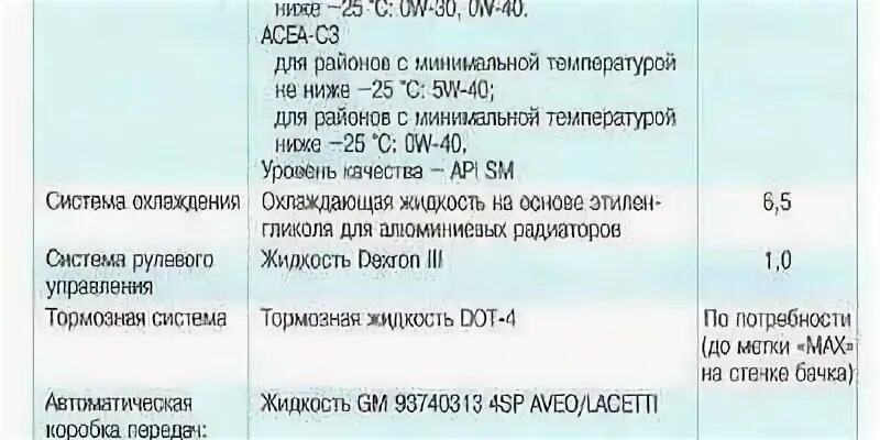 Сколько литров антифриза заливается в систему охлаждения