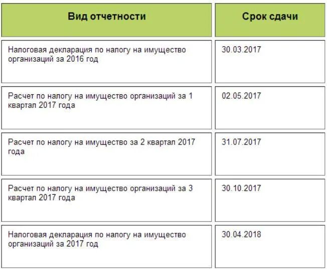 Отчетность в налоговую в 2025 году