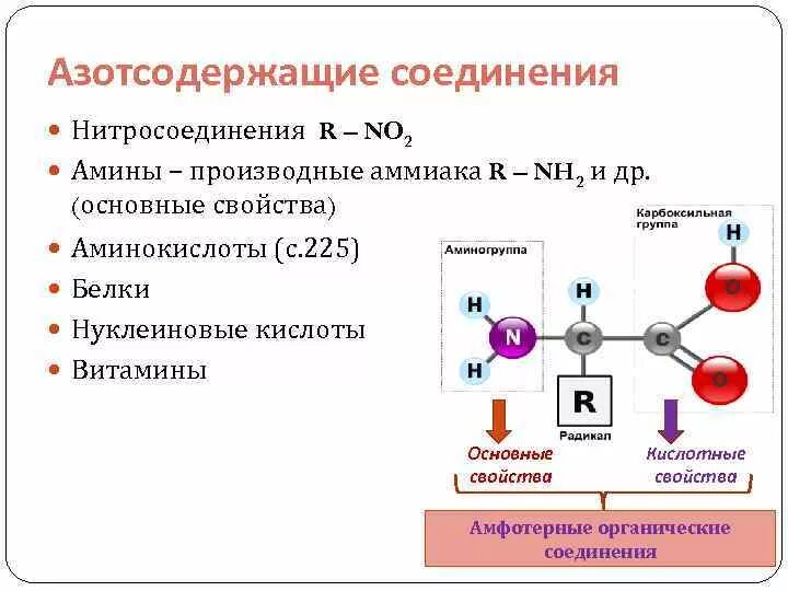 Азотсодержащие органические соединения формула. Азотсодержащие органические соединения Амины классификация. Азотсодержащие органические соединения Амины и аминокислоты. Азотсодержащие органические соединения нитросоединения. Кислородсодержащие соединения азотсодержащие соединения